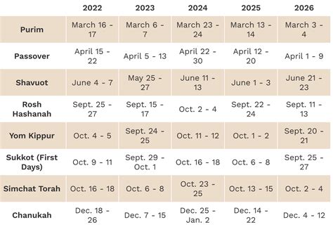 Jewish Holidays 2025 Dates